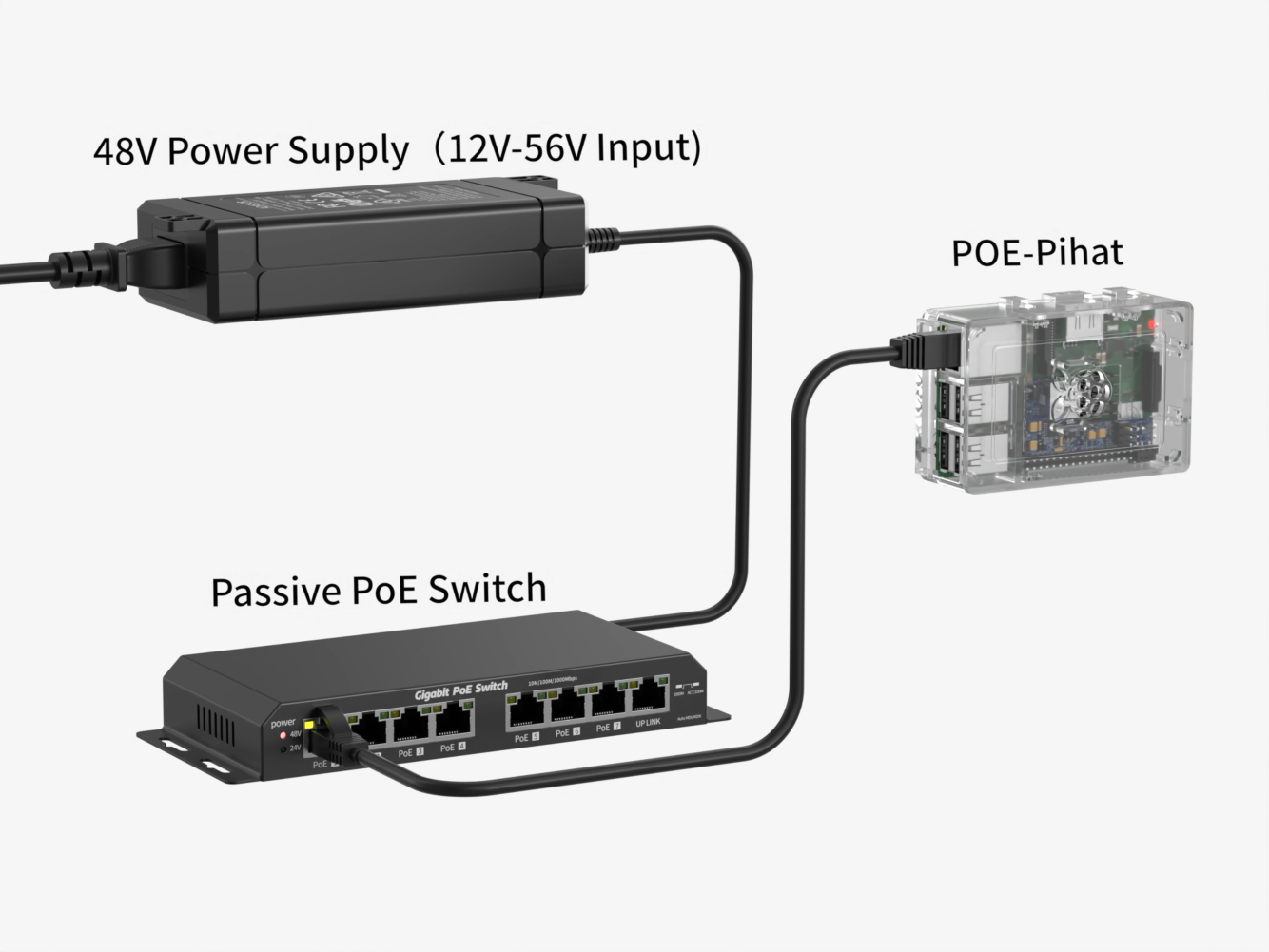 POE-Pihat 被动式POE转换器,适用于树莓派3 B+和树莓派4,支持12-56V POE 输入,5V2A10W 输入和千兆传输速率