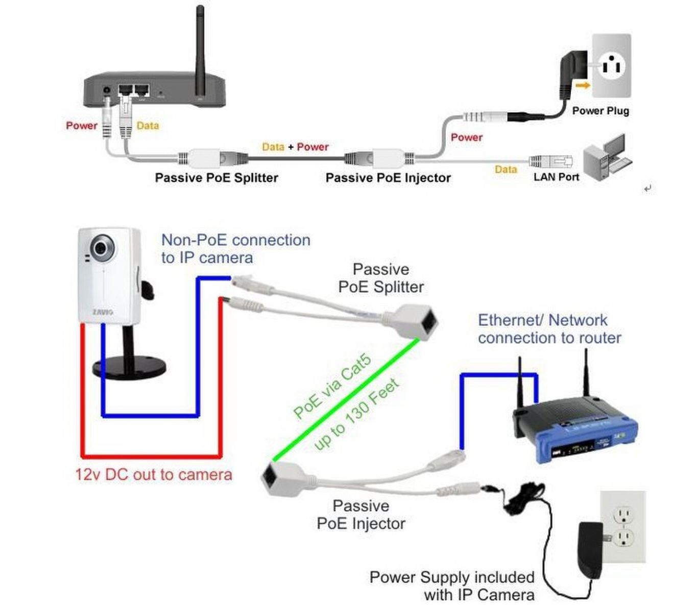 POE-IO 10/100m 百兆PoE分离器和注入器,被动式POE标准,支持12V-48V输入,与不支持以太网供电的产品配合使用
