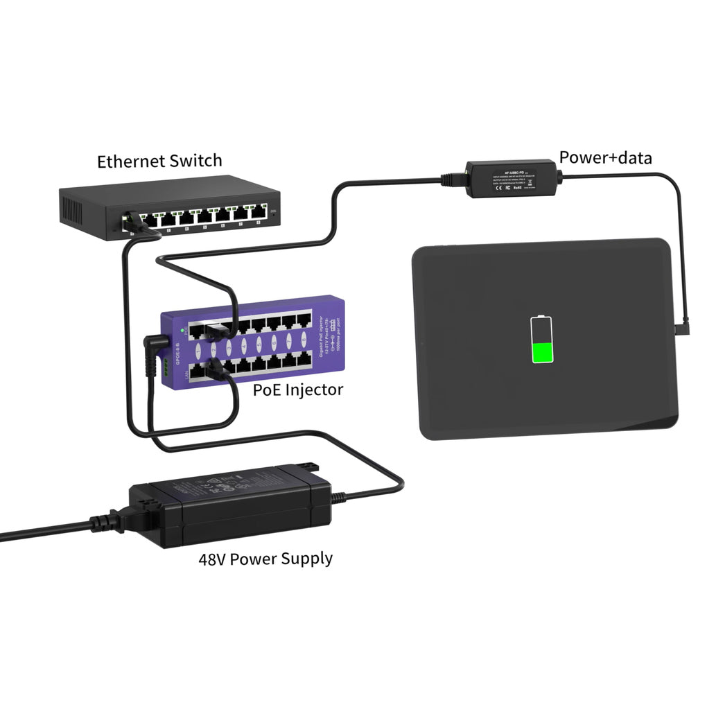 AF-USBC-PD 802.3af/at PoE 转5V2A USB-C输出, 为平板电脑同时传输10/100m网络和10W 电力,适用于iPad Mini 3、iPad Air等设备