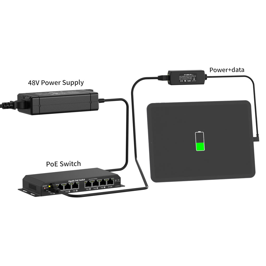 AF-USBC-PD 802.3af/at PoE 转5V2A USB-C输出, 为平板电脑同时传输10/100m网络和10W 电力,适用于iPad Mini 3、iPad Air等设备