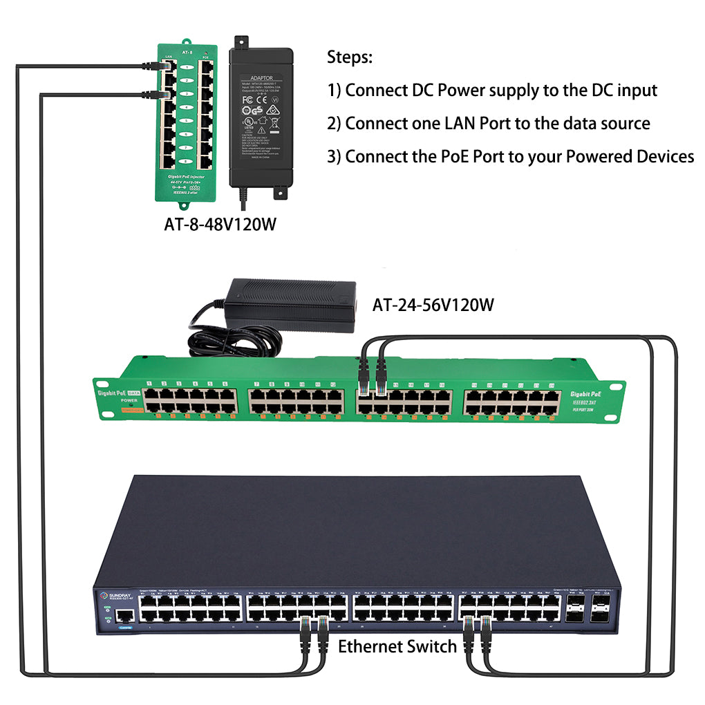 AT-8 千兆以太网供电器,主动式PoE 注入器兼容IEEE802.3af/at, 可同时连接8台摄像机