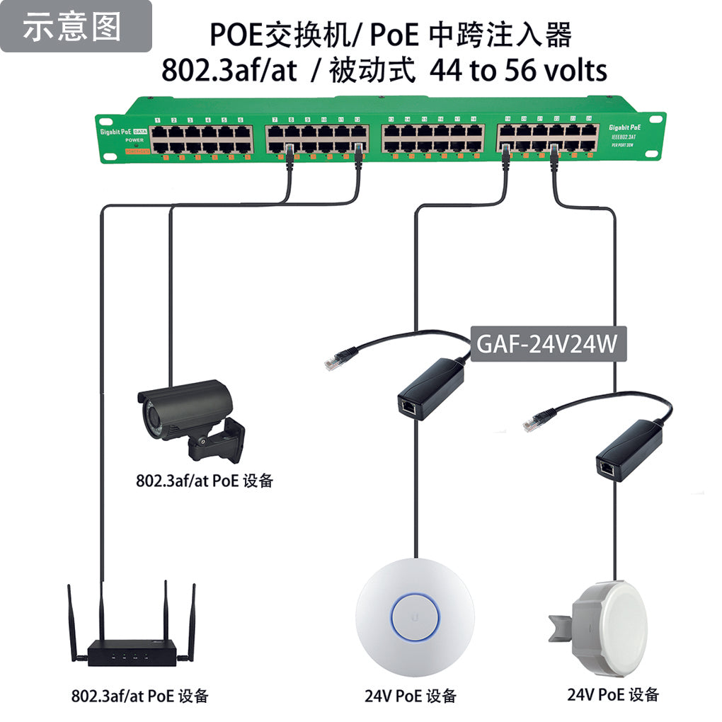 GAT-24V24W 48V转24V 千兆PoE 转换器,802.3af/at 44-56V 输入 24V24W 输出