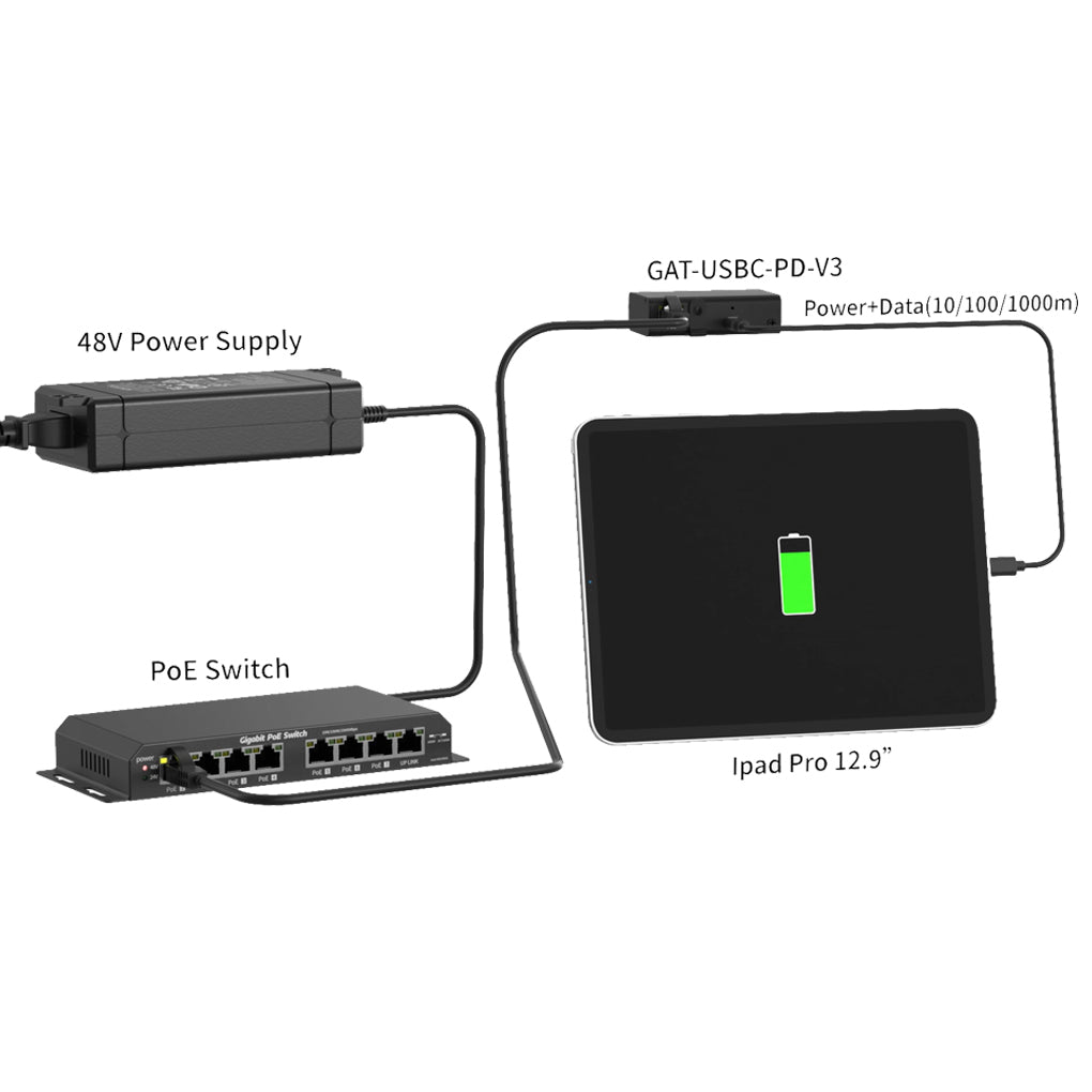 GAT-USBC-PD-V3 升级版支持千兆传输PoE转 USB-C转换器/连接器, 最高25W输出兼容多种设备