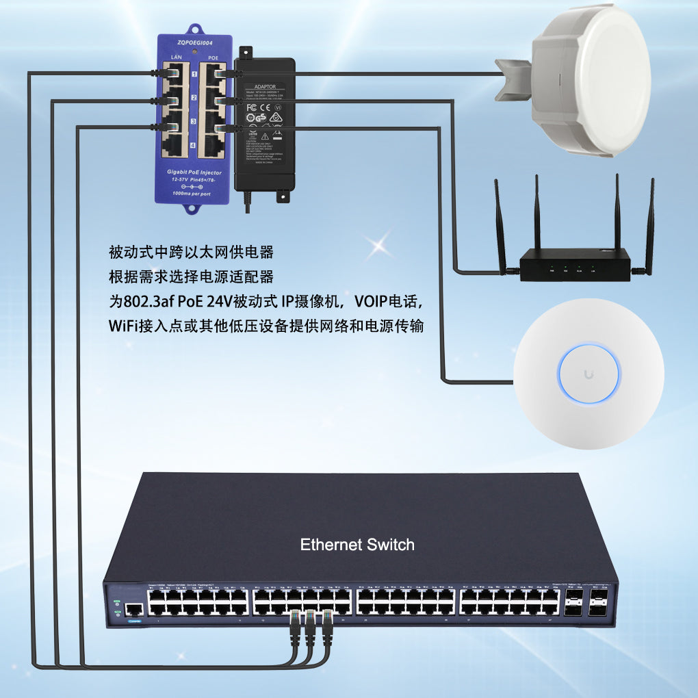 GPOE-4B 4口千兆以太网供电器 Mode B 被动式POE注入器 适用于24V Mikrotik, UBNT 设备