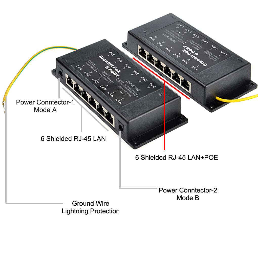 GPOE-6AB-PS24V 6口千兆被动式PoE供电器与24V电源套装;中跨以太网注入器 A/B 模式配60W或120W 电源适配器