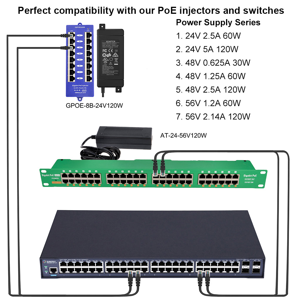 PS-24V120W 24伏电源适配器/充电器,5A 120W 功率,具有短路保护/过流保护/过压保护,适用于以太网交换机等设备