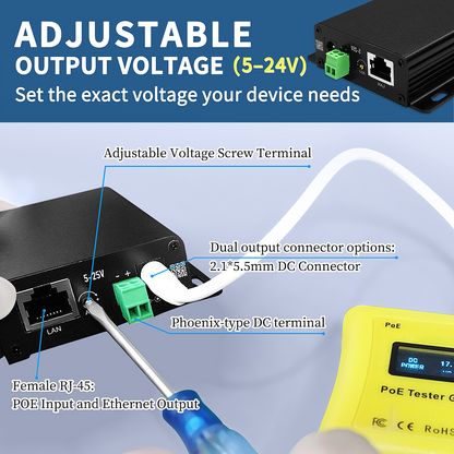 GBT-65W 可调电压 PoE++ 分离器（5–24V/26V 可调），支持 10/100/1000/2.5G 数据，IEEE 802.3bt/at/af，最大输出 6A，延长供电距离至 100 米