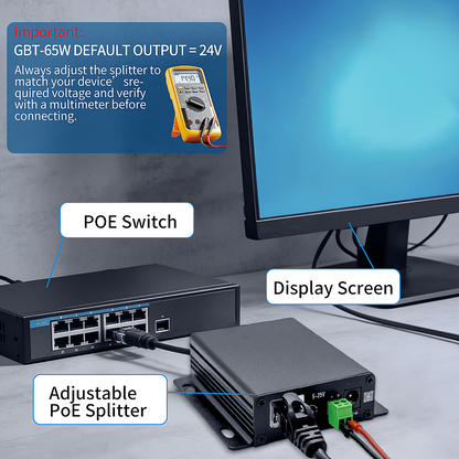 GBT-65W 可调电压 PoE++ 分离器（5–24V/26V 可调），支持 10/100/1000/2.5G 数据，IEEE 802.3bt/at/af，最大输出 6A，延长供电距离至 100 米