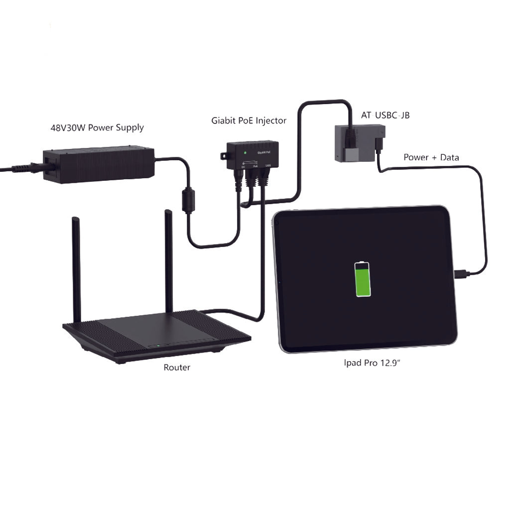 AT-USBC-JB 内嵌式PoE转USBC连接器，通过一根网线为USB-C兼容设备提供稳定的25W电源和10/100m快速以太网数据