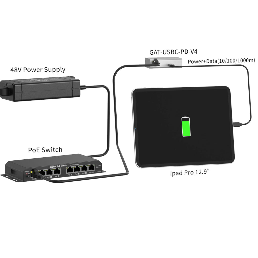 GAT-USBC-PD-V4 PoE+ 以太网转Type-C POE 转换器，用一根网线实现千兆传输和25W快充，兼容Apple Pro、Air Surface Pro 等设备