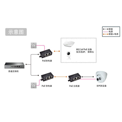 GPOE-1-48V15W 1口千兆PoE 供电器与48V15W电源套装，千兆被动式中跨以太网注入器为802.3af PoE 设备供电