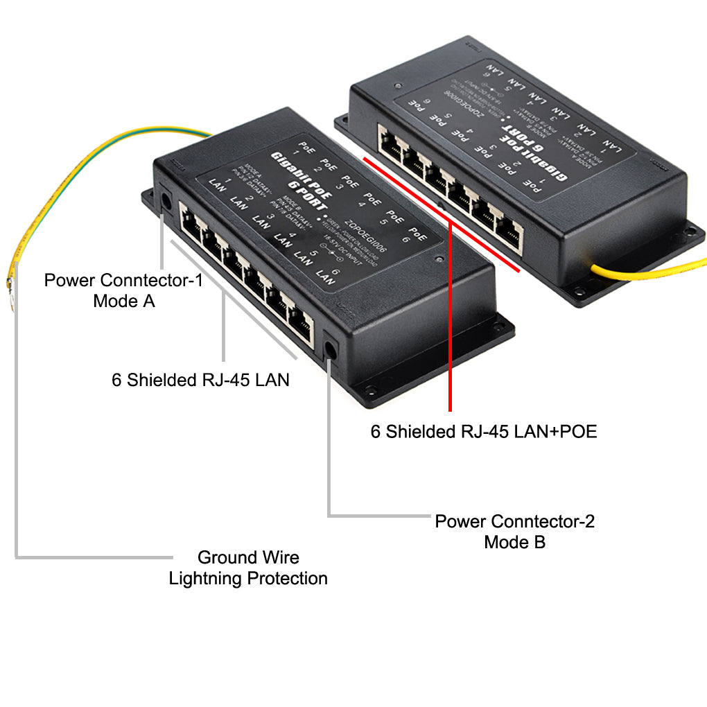 GPOE-6AB-PS24V  6口千兆被动式PoE供电器与24V电源套装；中跨以太网注入器 A/B 模式配60W或120W 电源适配器