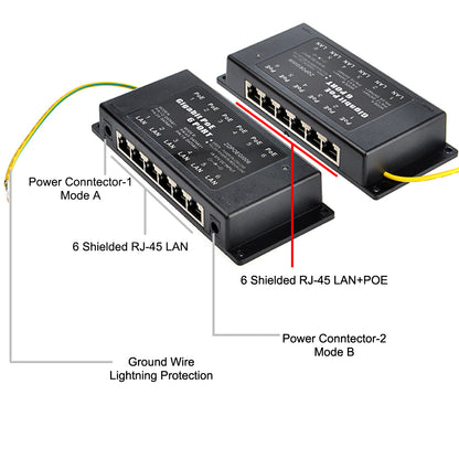 GPOE-6AB-PS24V  6口千兆被动式PoE供电器与24V电源套装；中跨以太网注入器 A/B 模式配60W或120W 电源适配器