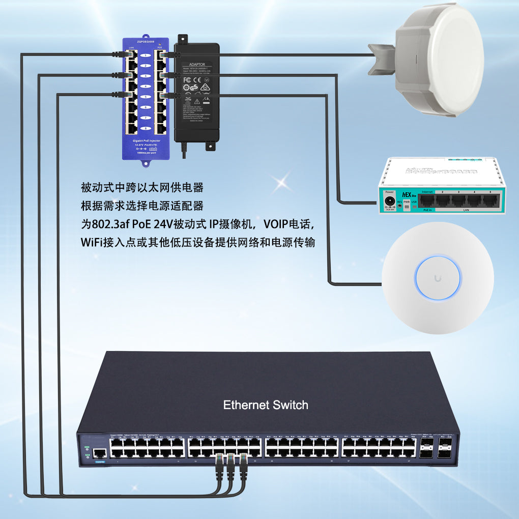 GPOE-8B 千兆以太网中跨注入器 Mode B 8 口被动式PoE供电器， 兼容802.3af 和24V PoE 设备