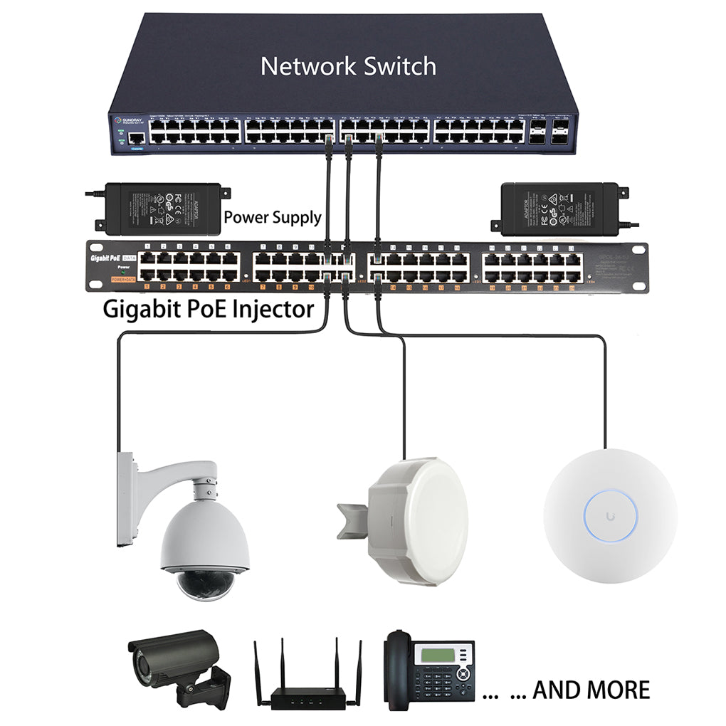 GPOE-12-1U 机架式19寸1U12口千兆被动式中跨以太网（PoE) 供电器, Mode A Mode B PoE 注入器兼容802.3af设备