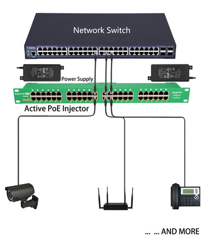 AT-24-1U 主动式千兆PoE注入器，24口机架式中跨以太网供电器，兼容802.3af/at， PoE+ 带有芯片协议（不含电源）