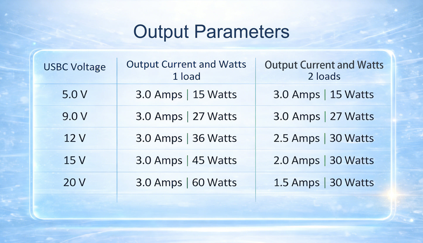 AC-USBC2-60W 双USB-C PD 60W 嵌入式电源适配器 100-240V 输入，支持 PD 3.0 快充协议5V/9V/12V/15V/20V输出，为笔记本电脑、平板电脑及智能手机充电；通过ETL、CE、FCC、RoHS 认证